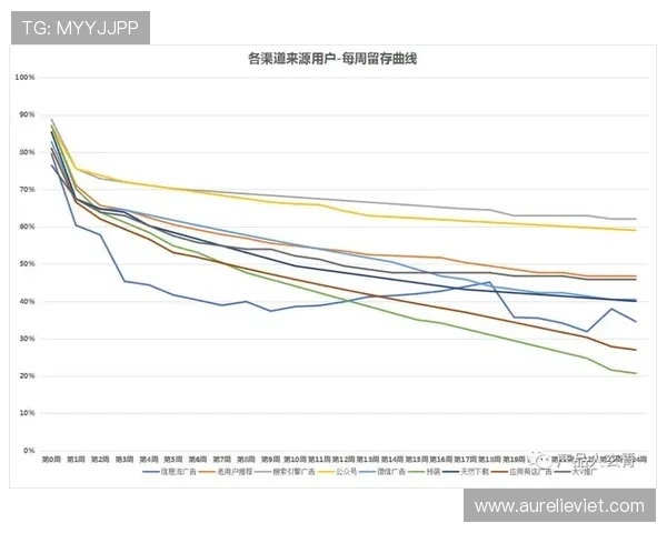 九游优盟游戏推广平台如何结合大数据技术优化游戏推广策略，提升用户留存率